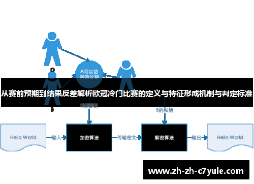 从赛前预期到结果反差解析欧冠冷门比赛的定义与特征形成机制与判定标准