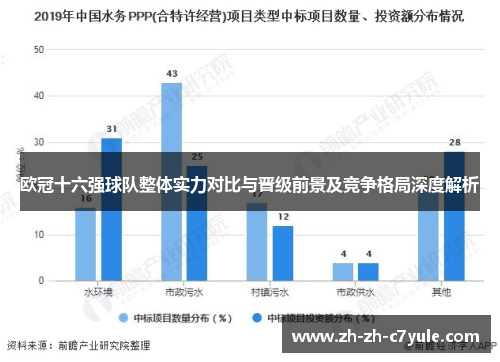 欧冠十六强球队整体实力对比与晋级前景及竞争格局深度解析